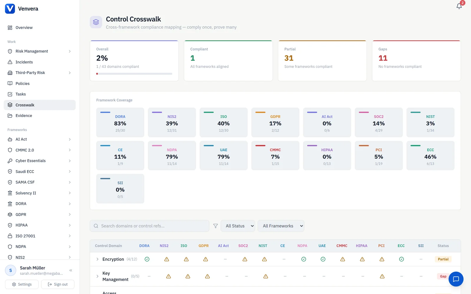 Venvera crosswalk mapping one control across frameworks