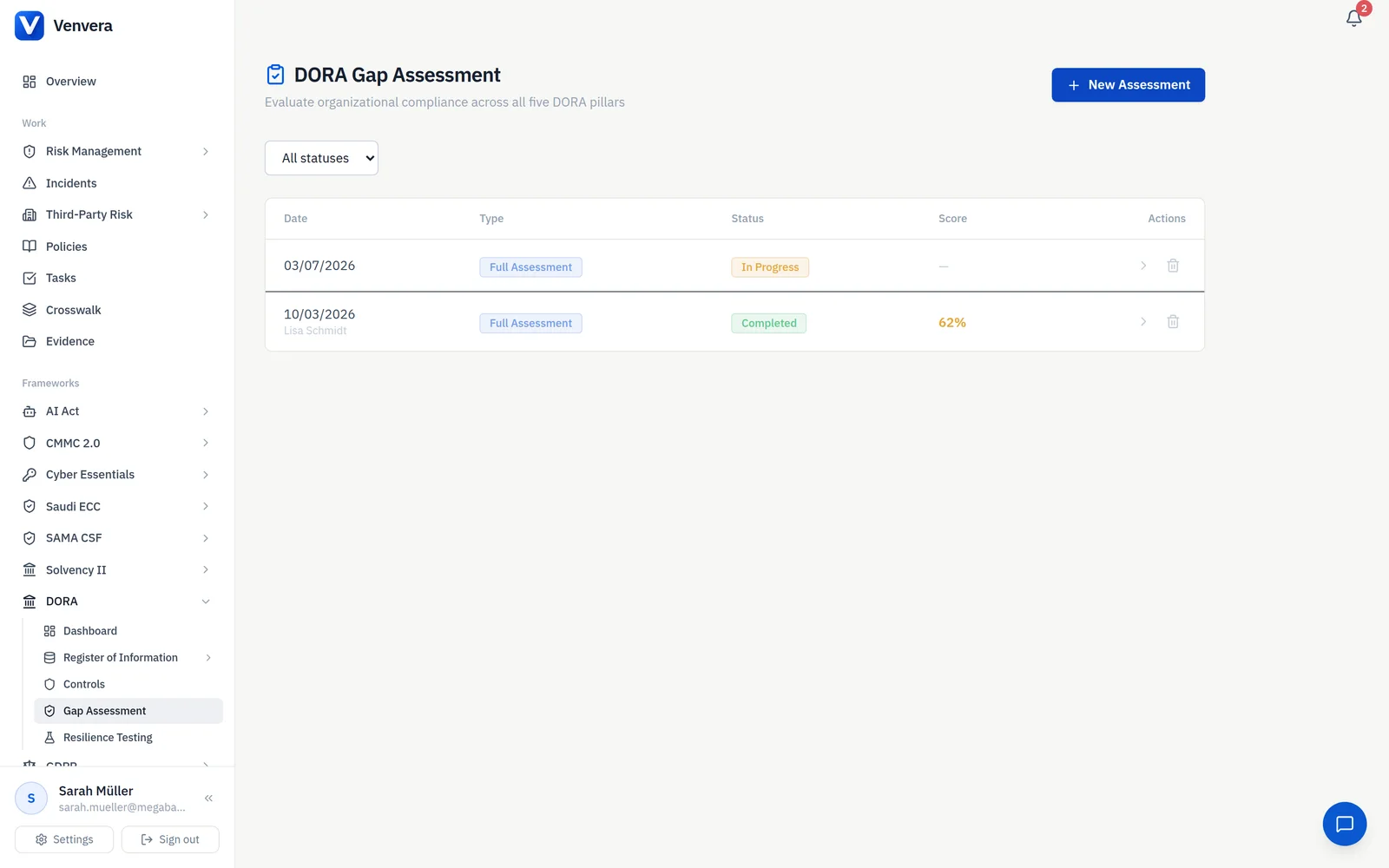 / GAP ASSESSMENT · five pillars, scored and prioritised