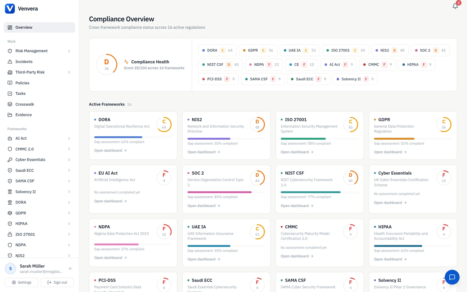 / OVERVIEW · the registers behind every export