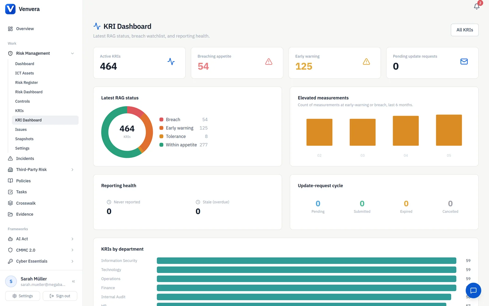/ METRICS · the live data behind the filing