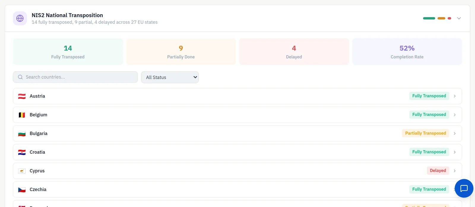 / REGULATORY UPDATES · what changed, and what it means for you