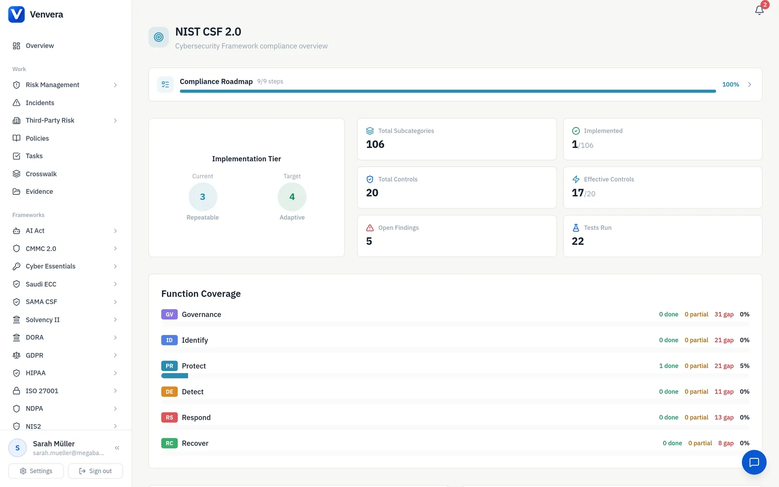 / NIST CSF 2.0 · six functions, maturity on one screen