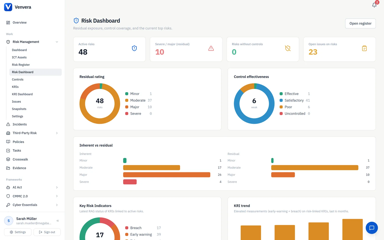 Venvera risk management dashboard Venvera risk management dashboard