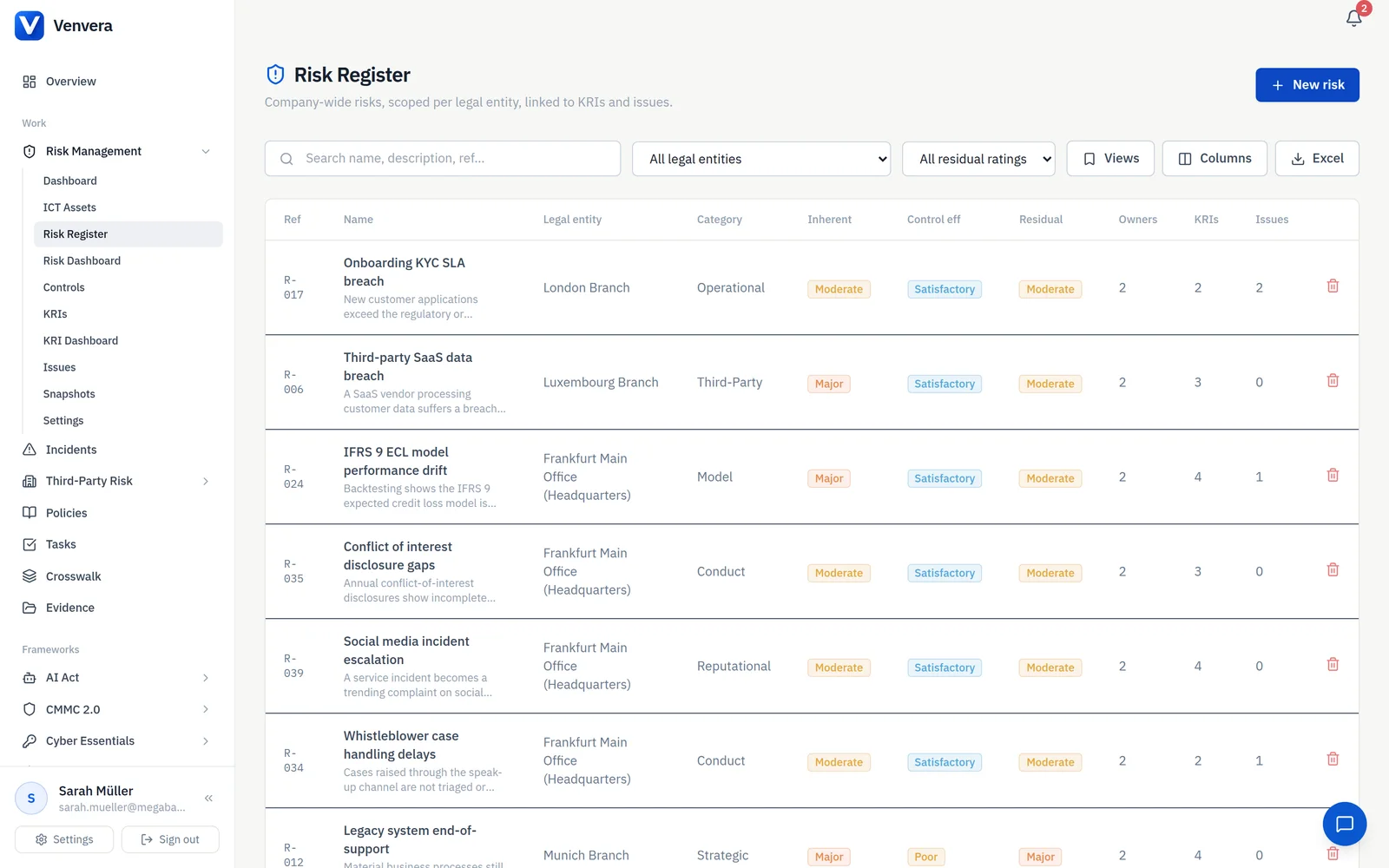 / REGISTERS · fit and proper plus outsourcing, dates never missed