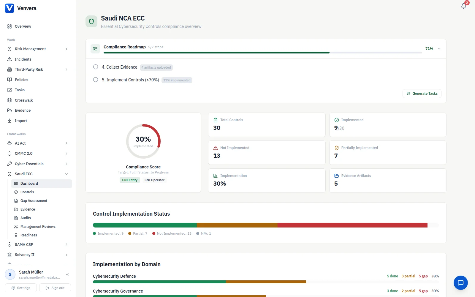 / GAP ASSESSMENT · domains scored, gaps prioritised