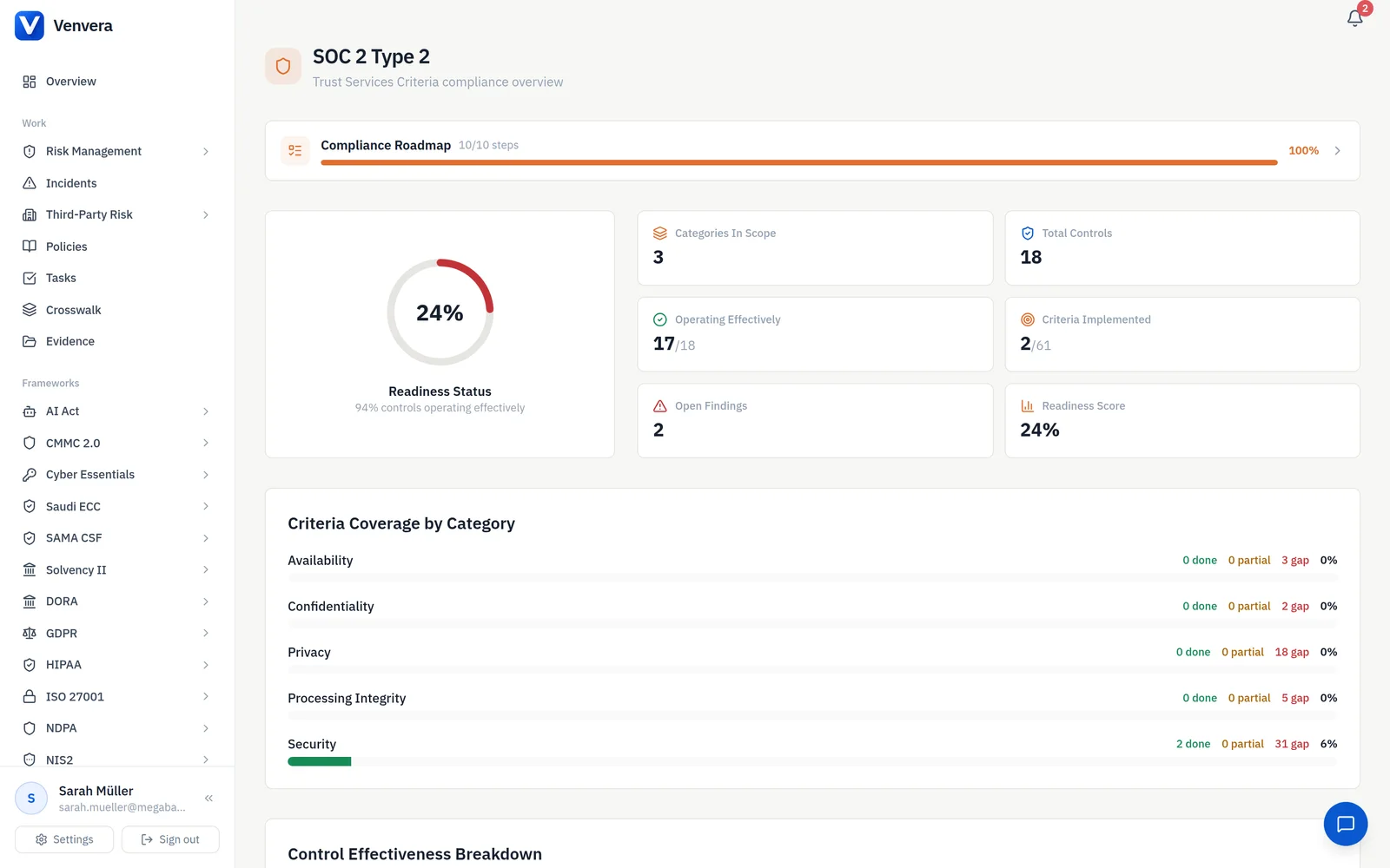 / SOC 2 · readiness across all five Trust Services Criteria